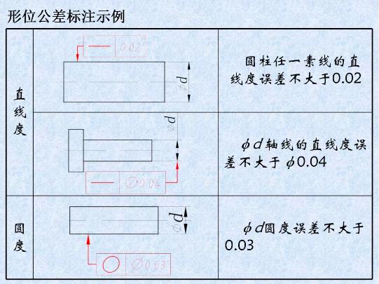 形位公差是什么,？形位公差標(biāo)注示例