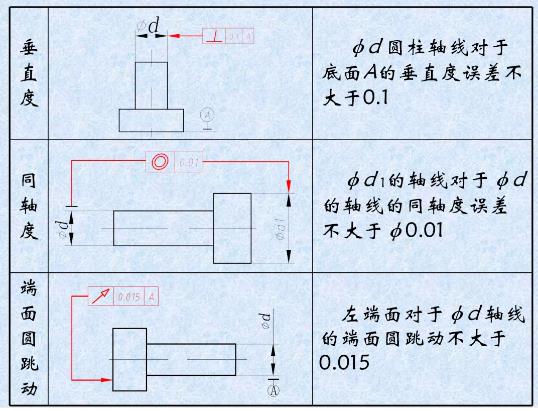 形位公差是什么？形位公差標(biāo)注示例