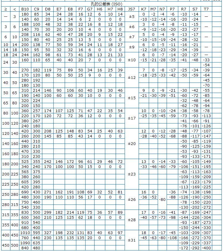 Φ5h6和Φ8h6的公差帶分別是多少,？