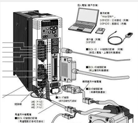 伺服電機(jī)如何選擇脈沖,、模擬量,、通訊三種控制方式？