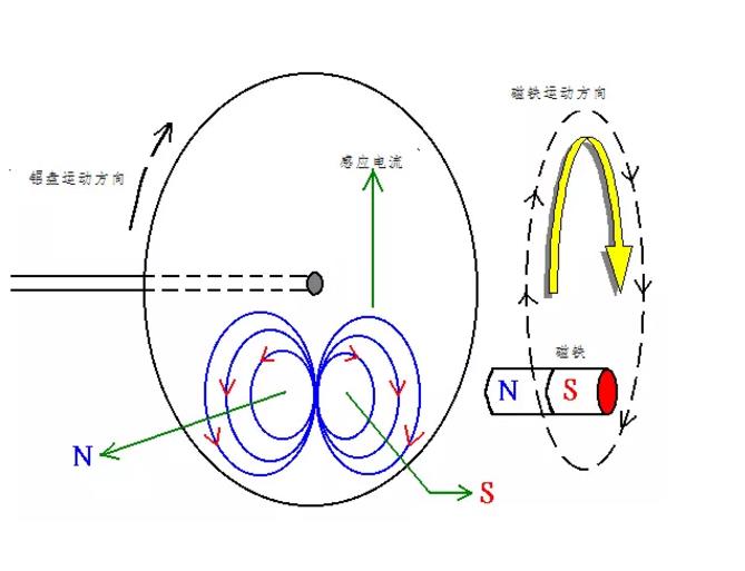 電機(jī)如何從楞次定律到反電動勢來實(shí)現(xiàn)了的運(yùn)轉(zhuǎn),？