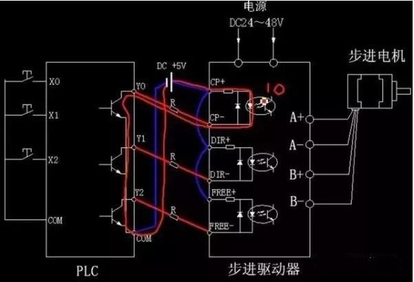 步進電機為什么要加驅(qū)動器,？