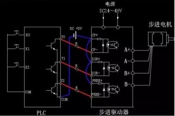 步進電機為什么要加驅(qū)動器？