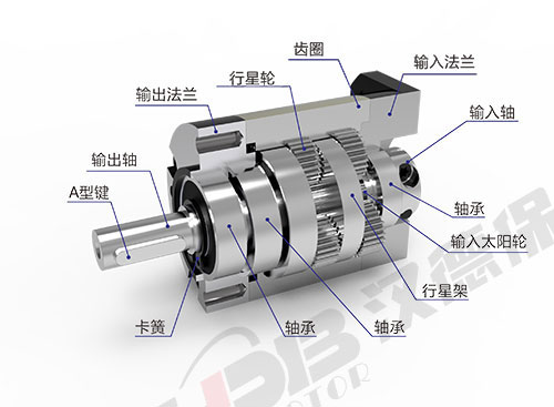 為什么電機啟動電流大,？啟動后電流又小了,？