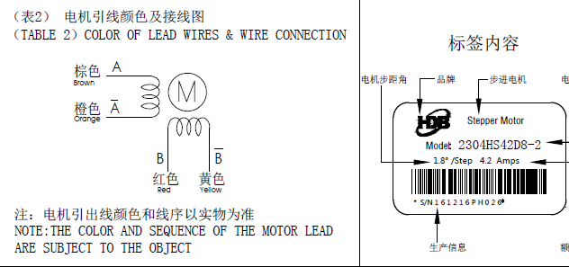 步進(jìn)電機(jī)接線圖，怎么辨別步進(jìn)電機(jī)的線序跟接線方式,？